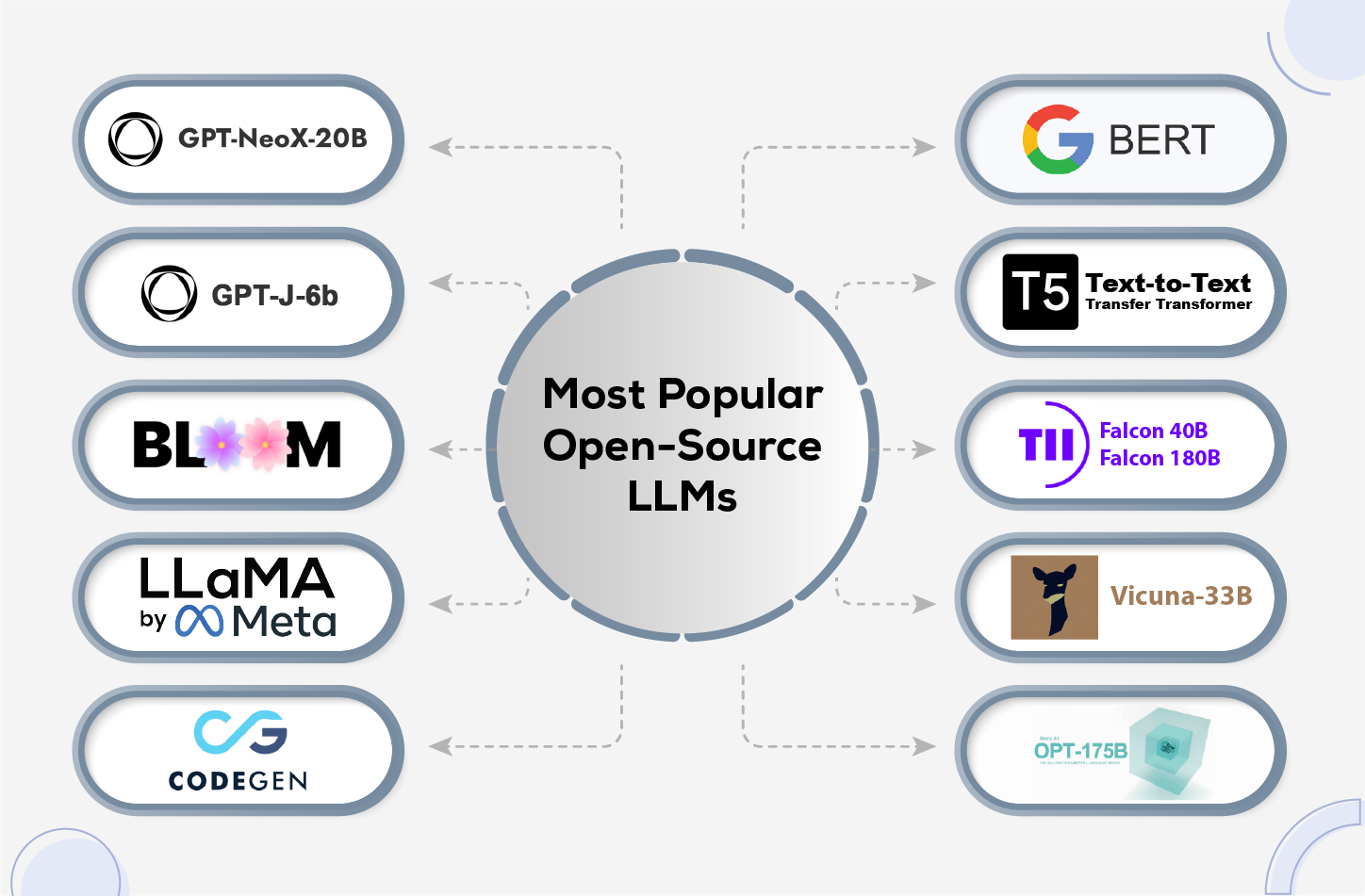 Comprendre les modèles de langage : open-source ou privé, quelle ...